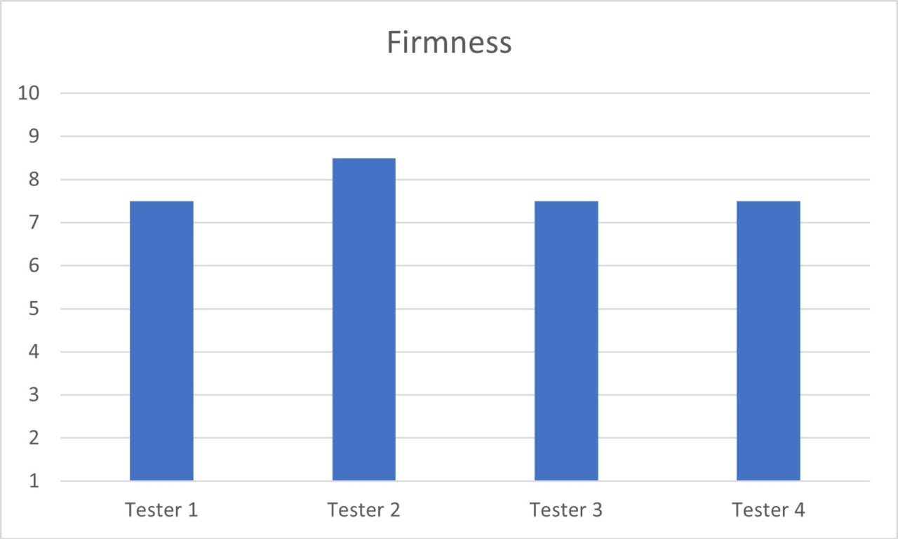 dreamcloud mattress firmness rating